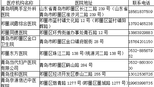 青岛市即墨区医保定点医院名单（2023年）